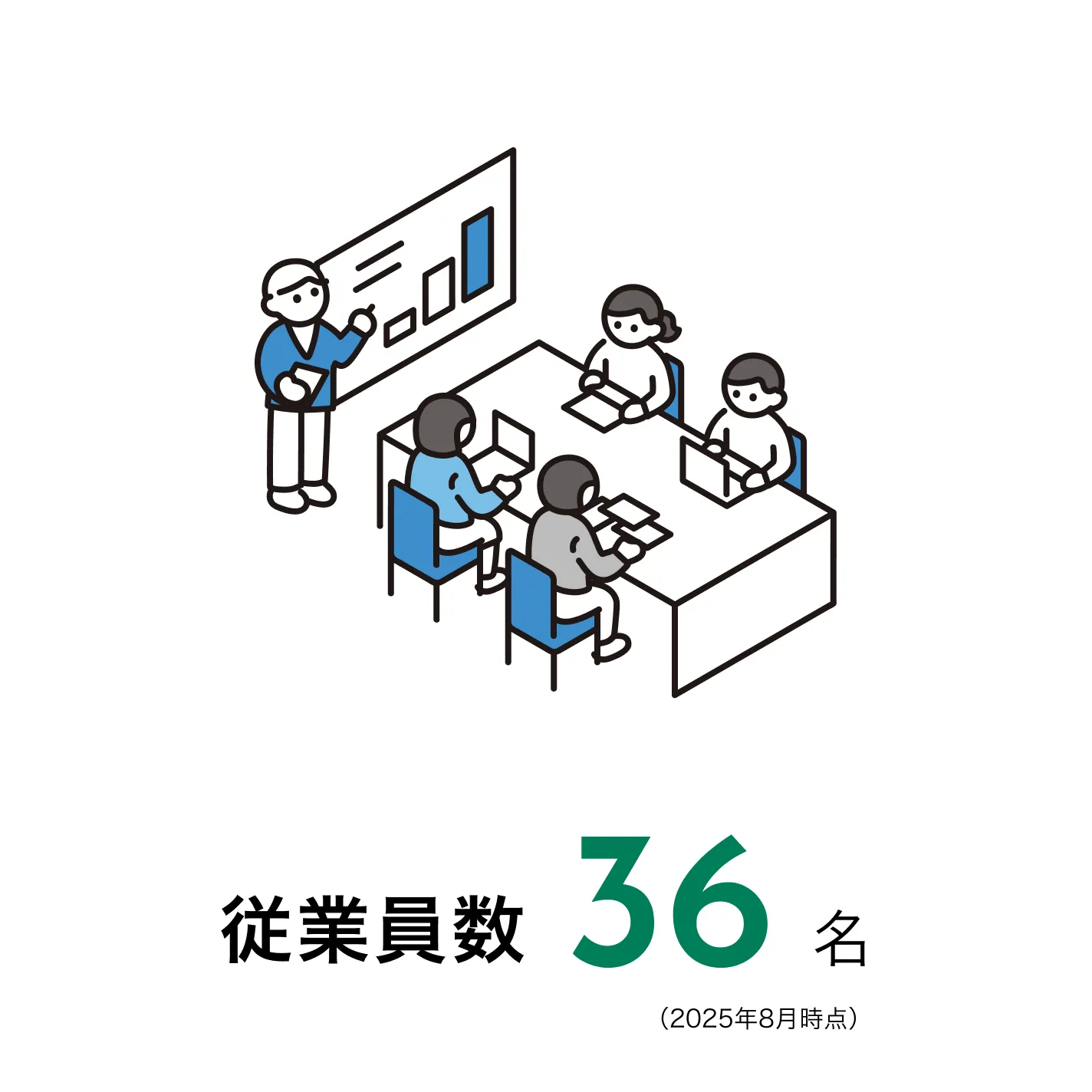 数字で見る春名建設の画像 3