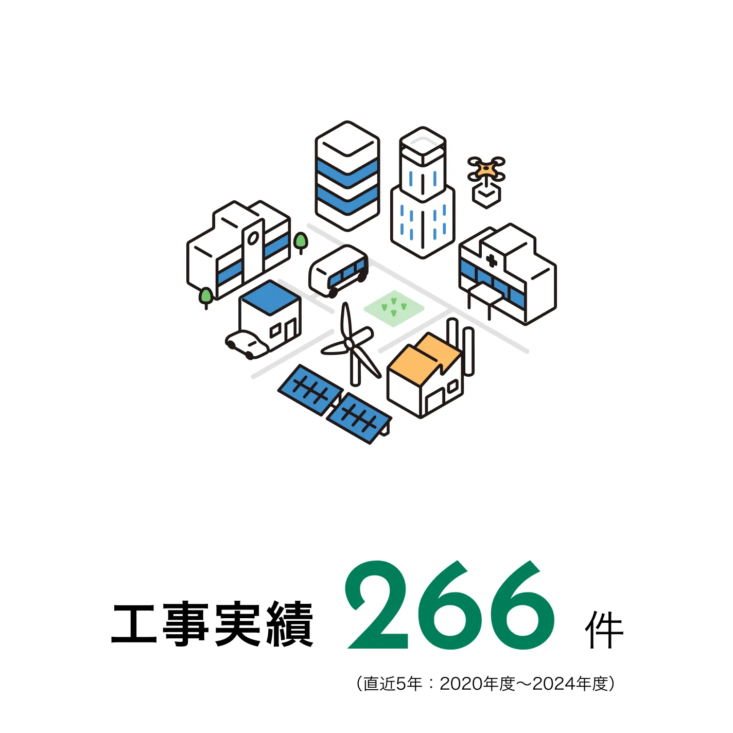 数字で見る春名建設の画像 5